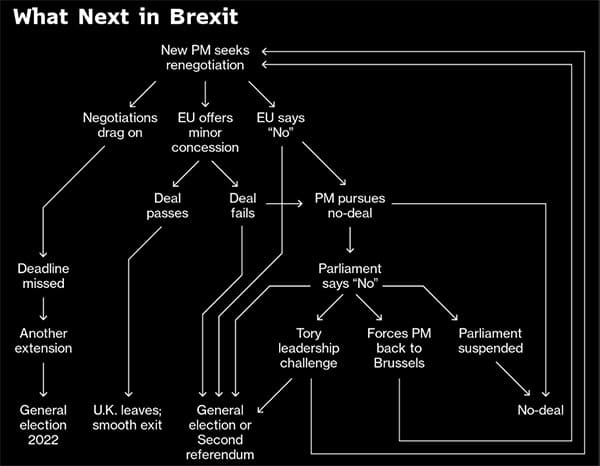 Boris Johnson: The Good, The Bad And The Ugly