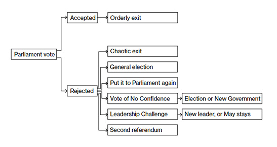 Brexit_options